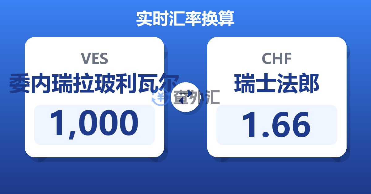 1,000委内瑞拉玻利瓦尔兑瑞士法郎