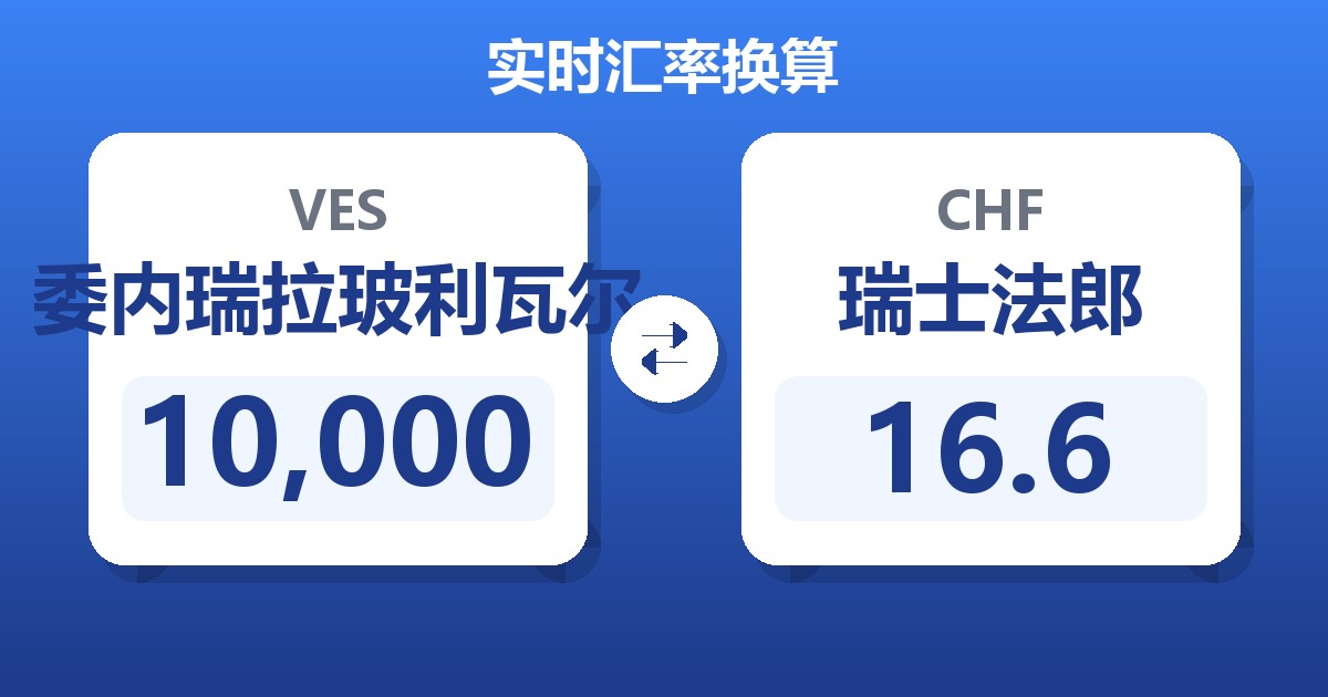 10,000委内瑞拉玻利瓦尔兑瑞士法郎