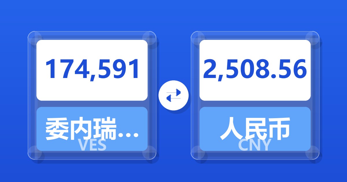 174,591委内瑞拉玻利瓦尔兑人民币