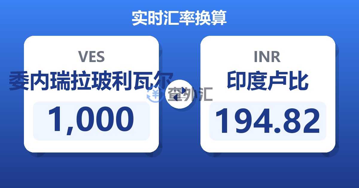 1,000委内瑞拉玻利瓦尔兑印度卢比