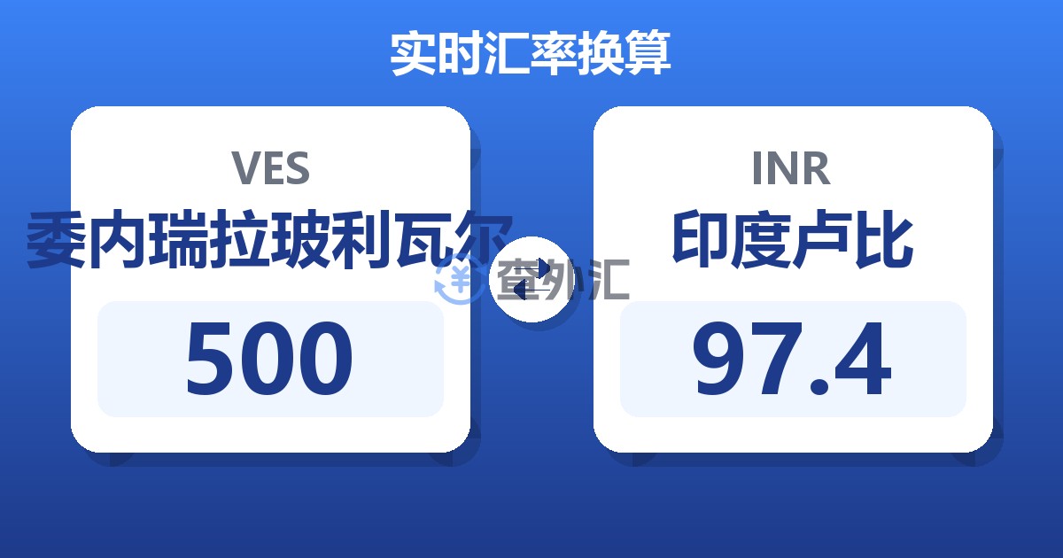 500委内瑞拉玻利瓦尔兑印度卢比