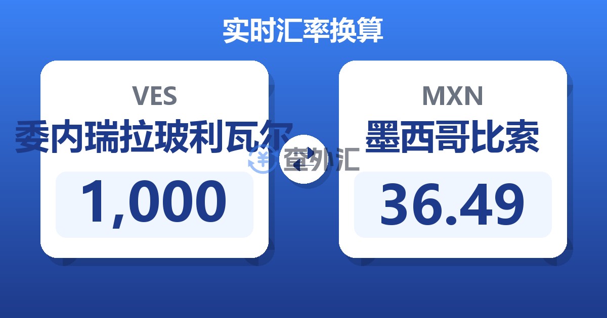 1,000委内瑞拉玻利瓦尔兑墨西哥比索