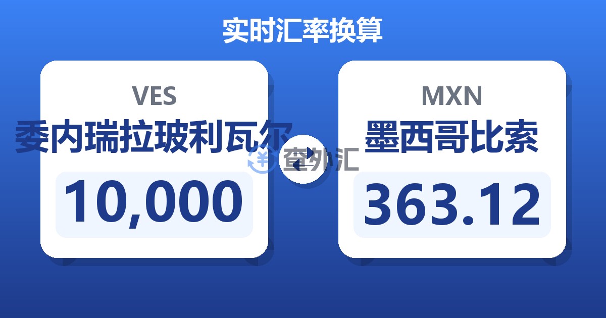 10,000委内瑞拉玻利瓦尔兑墨西哥比索