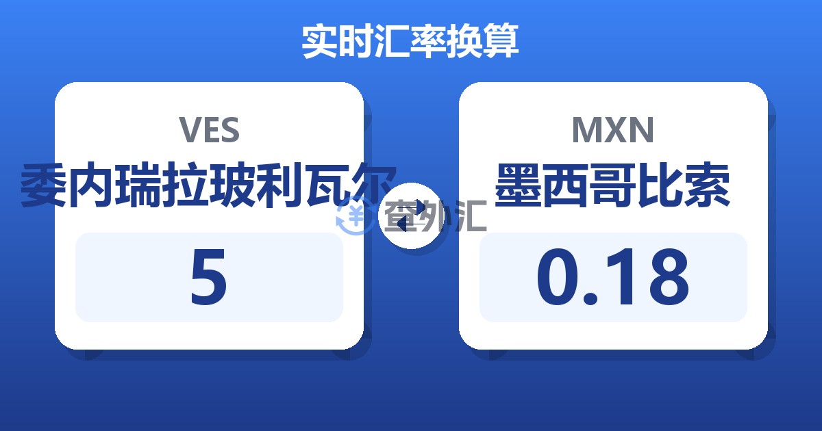 5委内瑞拉玻利瓦尔兑墨西哥比索
