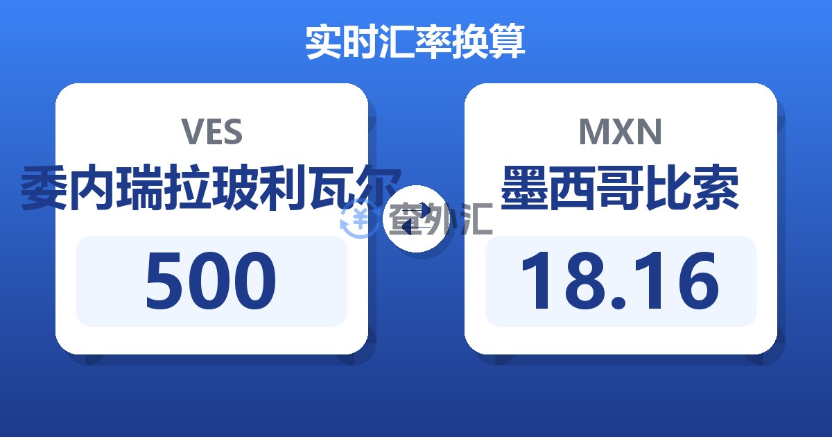 500委内瑞拉玻利瓦尔兑墨西哥比索