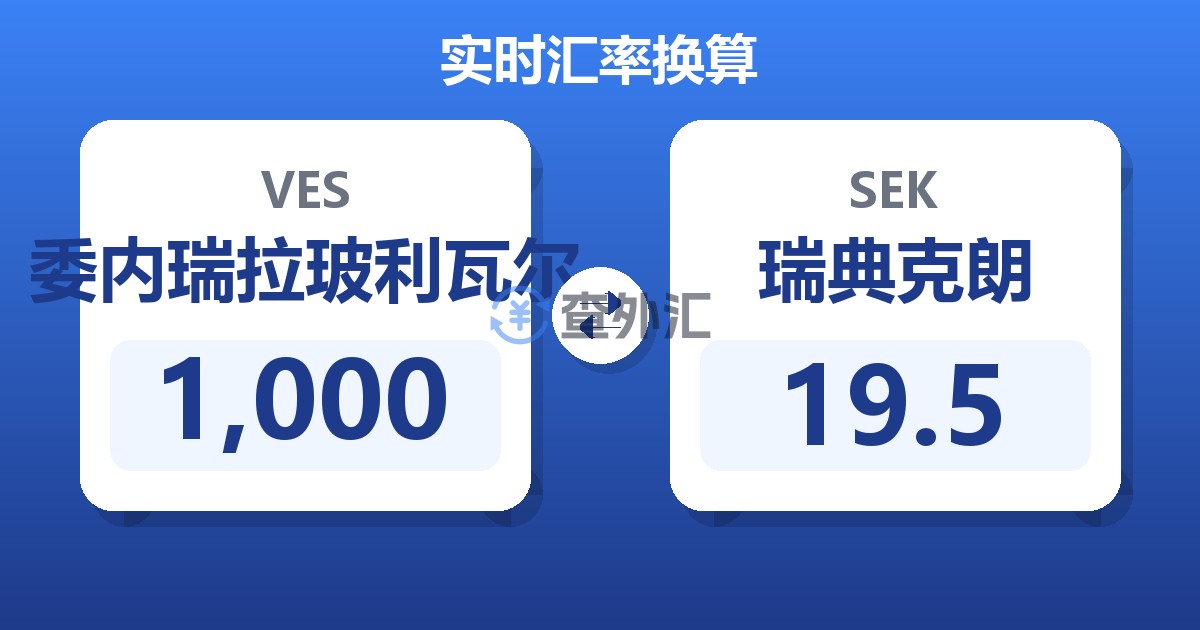 1,000委内瑞拉玻利瓦尔兑瑞典克朗