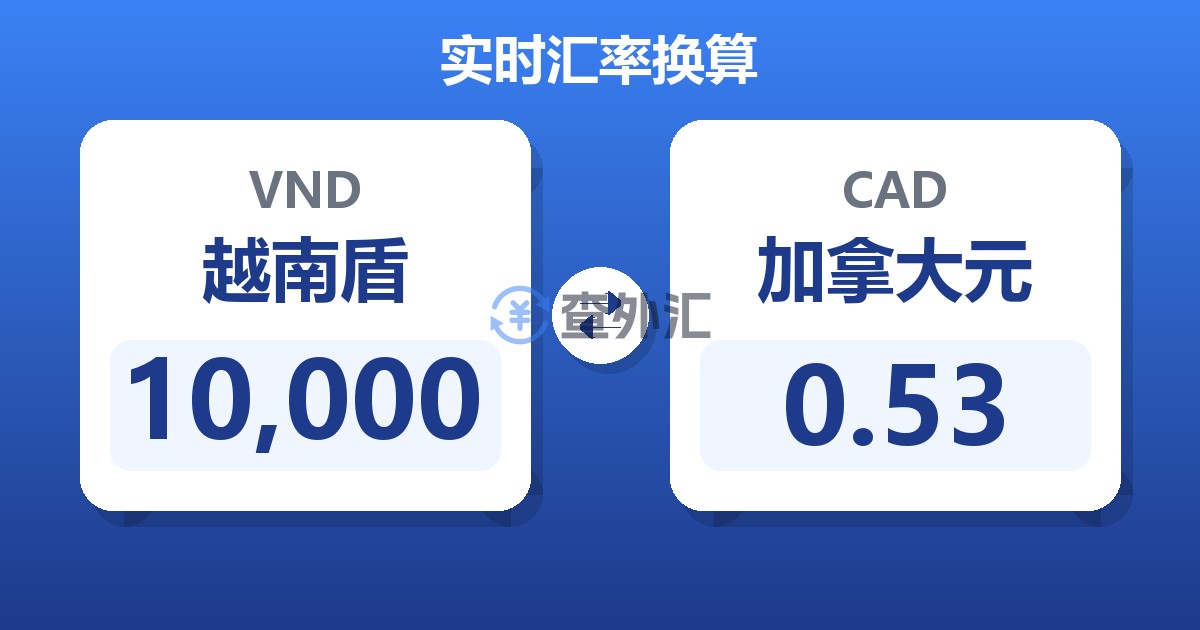 10,000越南盾兑加拿大元