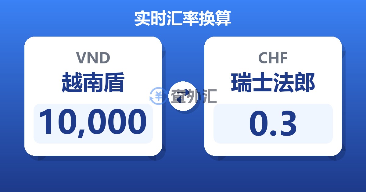 10,000越南盾兑瑞士法郎