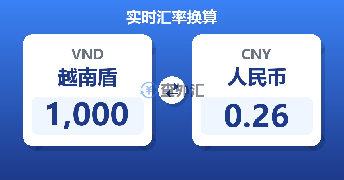 1,000越南盾兑人民币