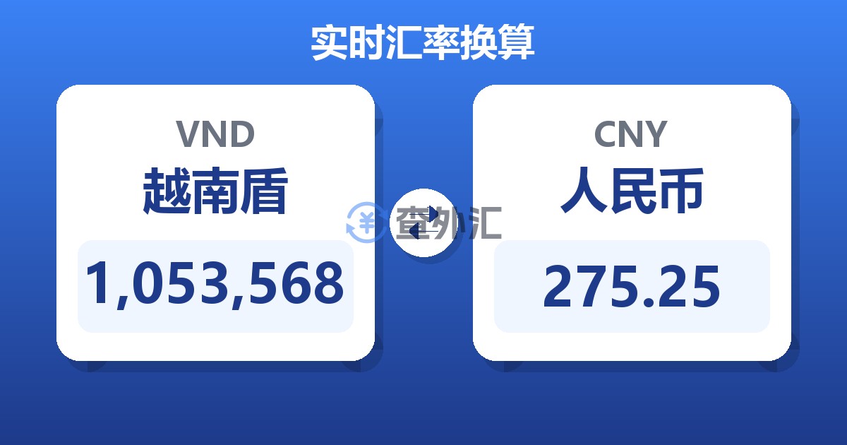 1,053,568越南盾兑人民币