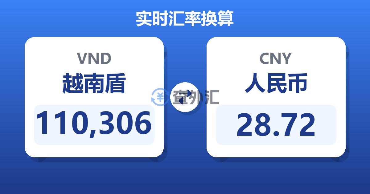 110,306越南盾兑人民币