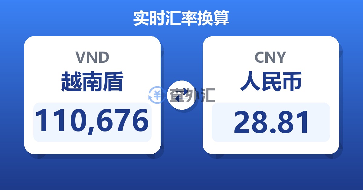 110,676越南盾兑人民币