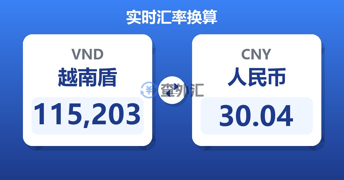 115,203越南盾兑人民币