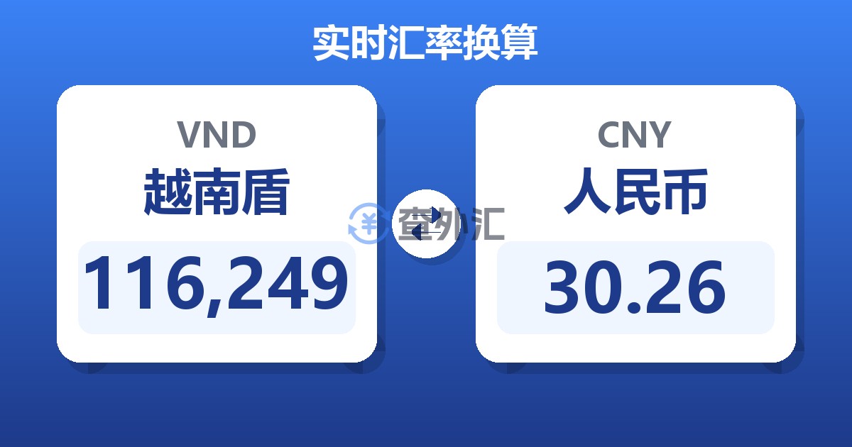 116,249越南盾兑人民币