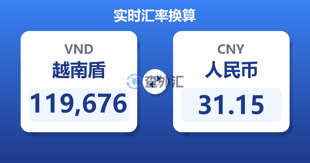 119,676越南盾兑人民币