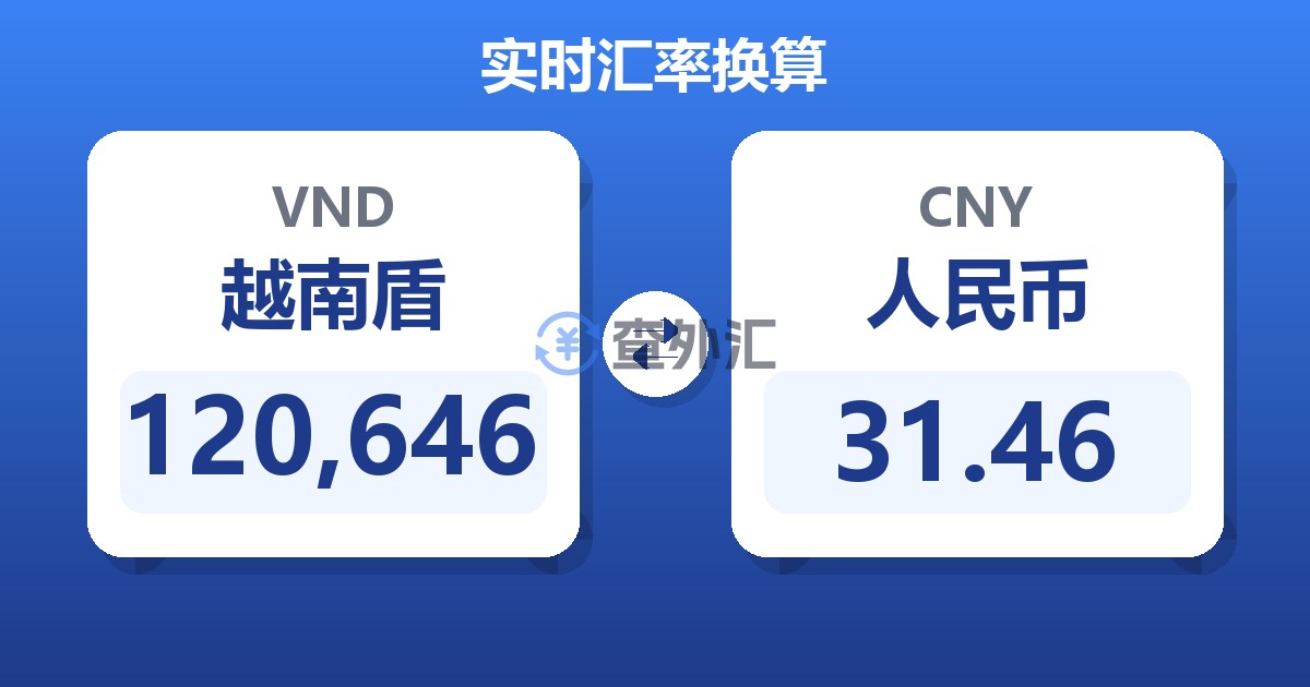 120,646越南盾兑人民币