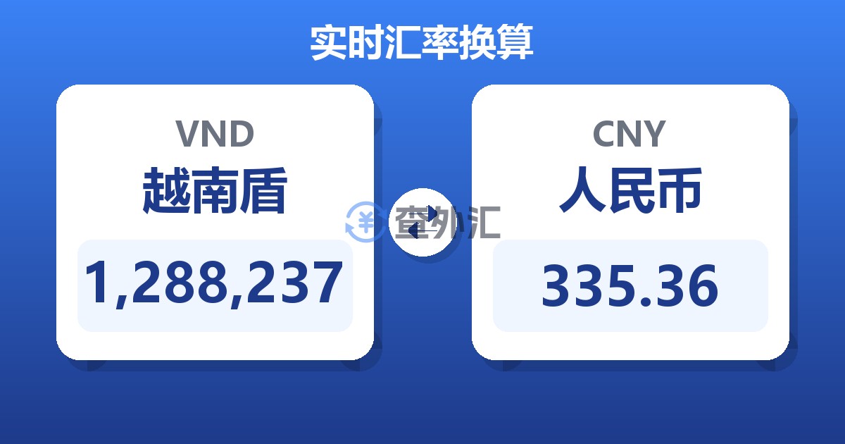 1,288,237越南盾兑人民币