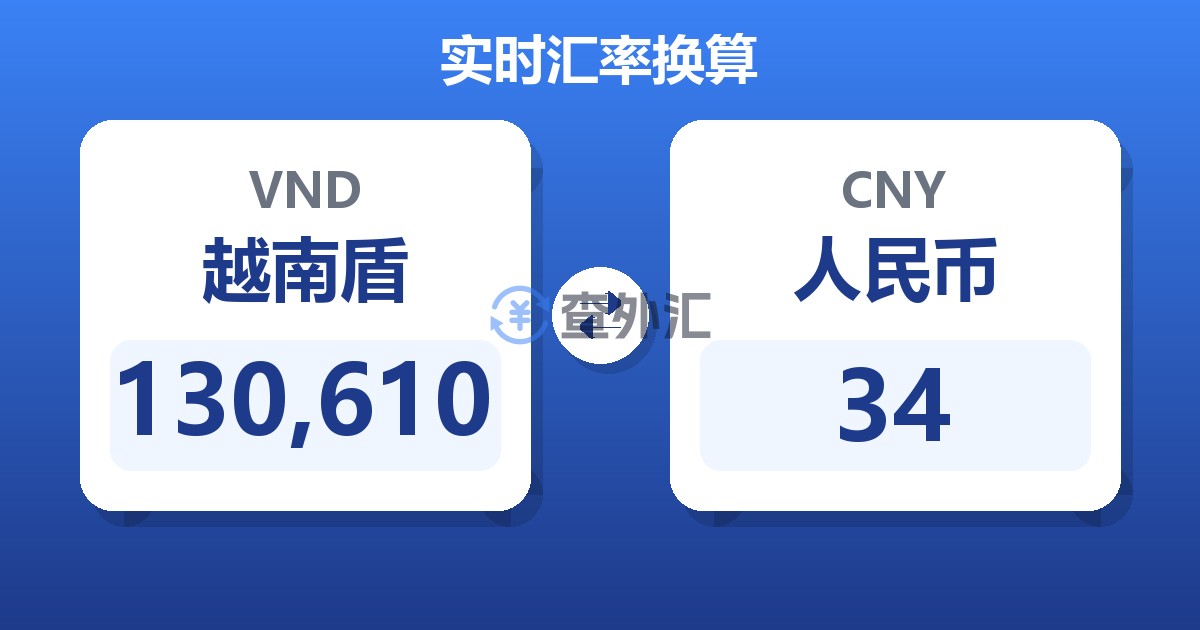 130,610越南盾兑人民币