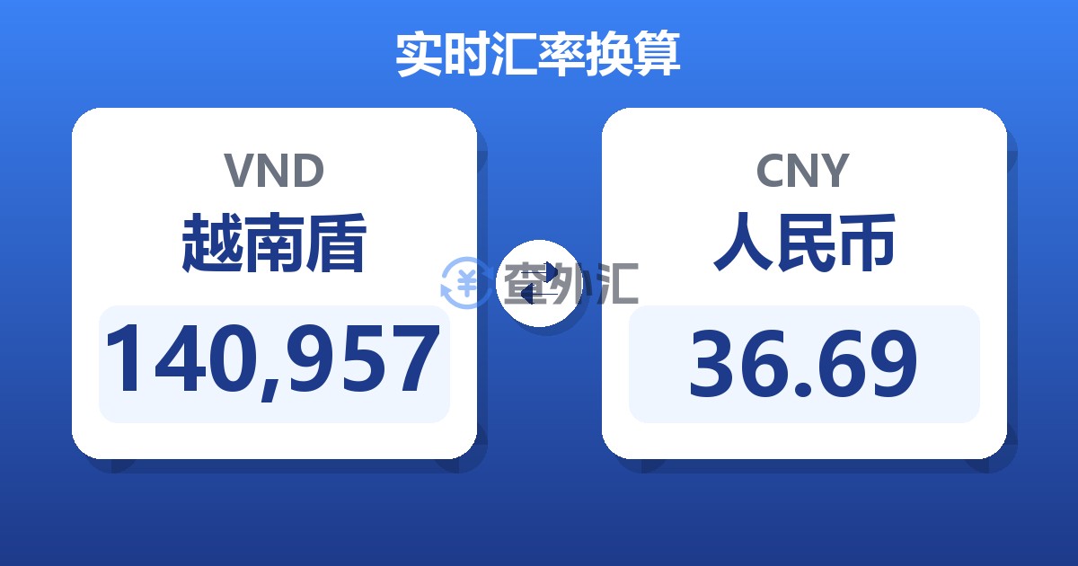 140,957越南盾兑人民币