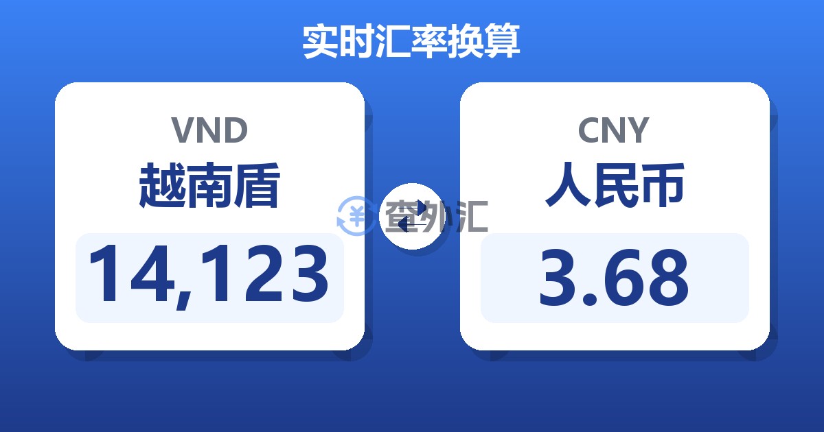 14,123越南盾兑人民币