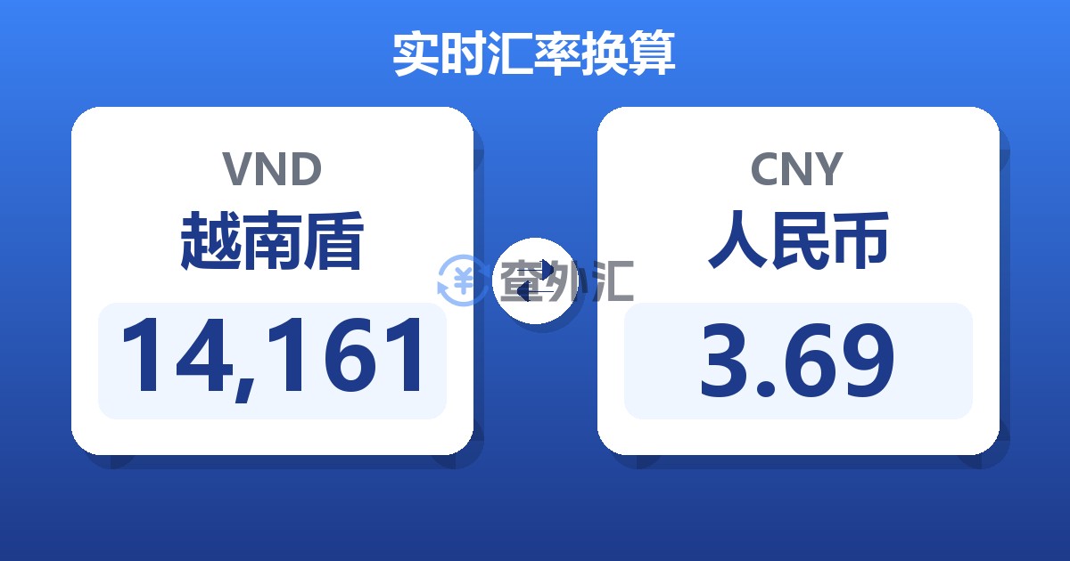 14,161越南盾兑人民币