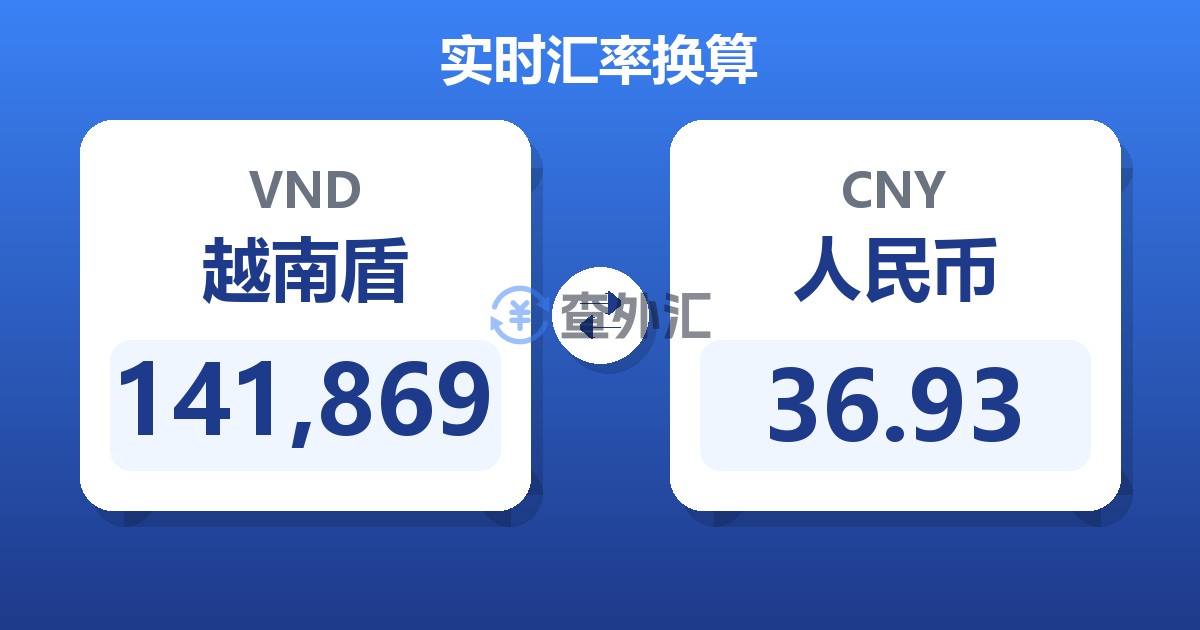 141,869越南盾兑人民币