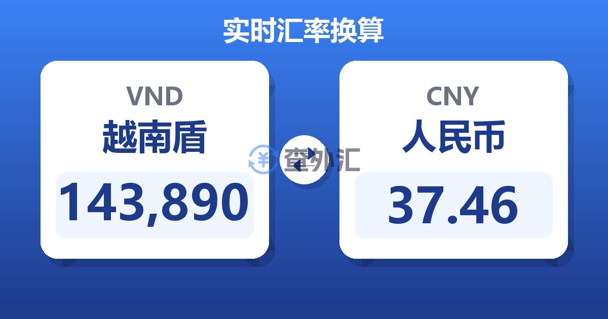 143,890越南盾兑人民币