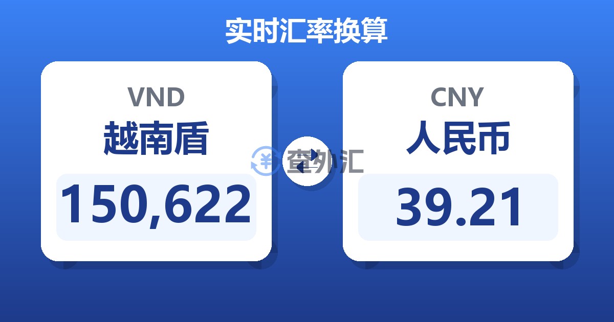150,622越南盾兑人民币