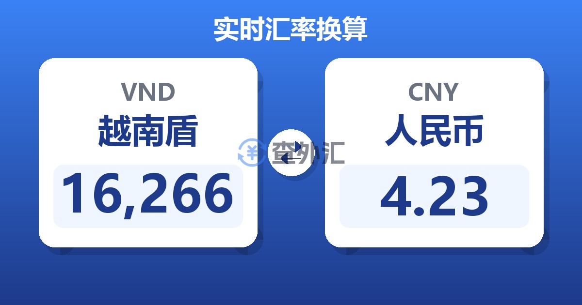 16,266越南盾兑人民币