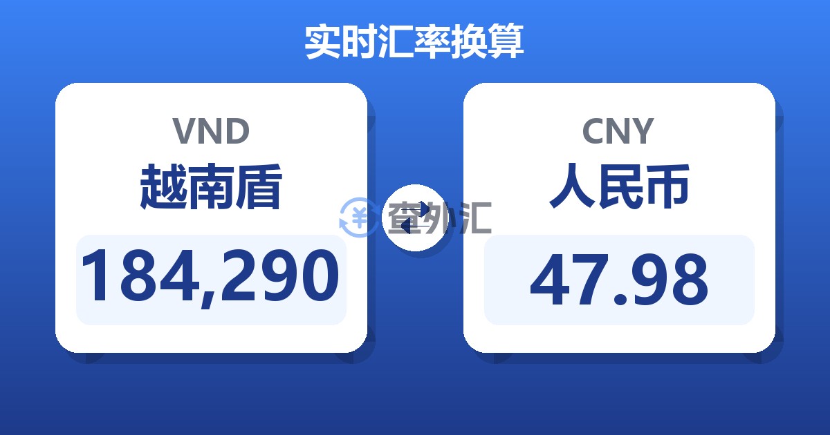 184,290越南盾兑人民币