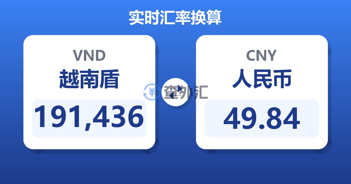 191,436越南盾兑人民币
