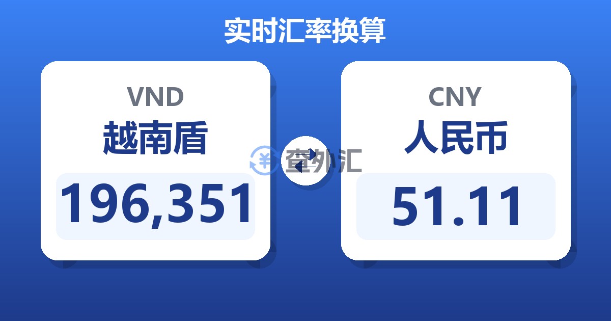 196,351越南盾兑人民币