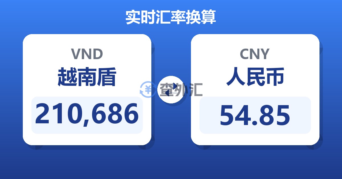 210,686越南盾兑人民币