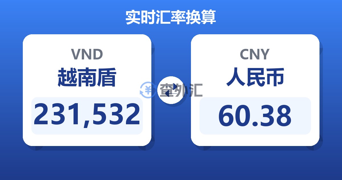 231,532越南盾兑人民币