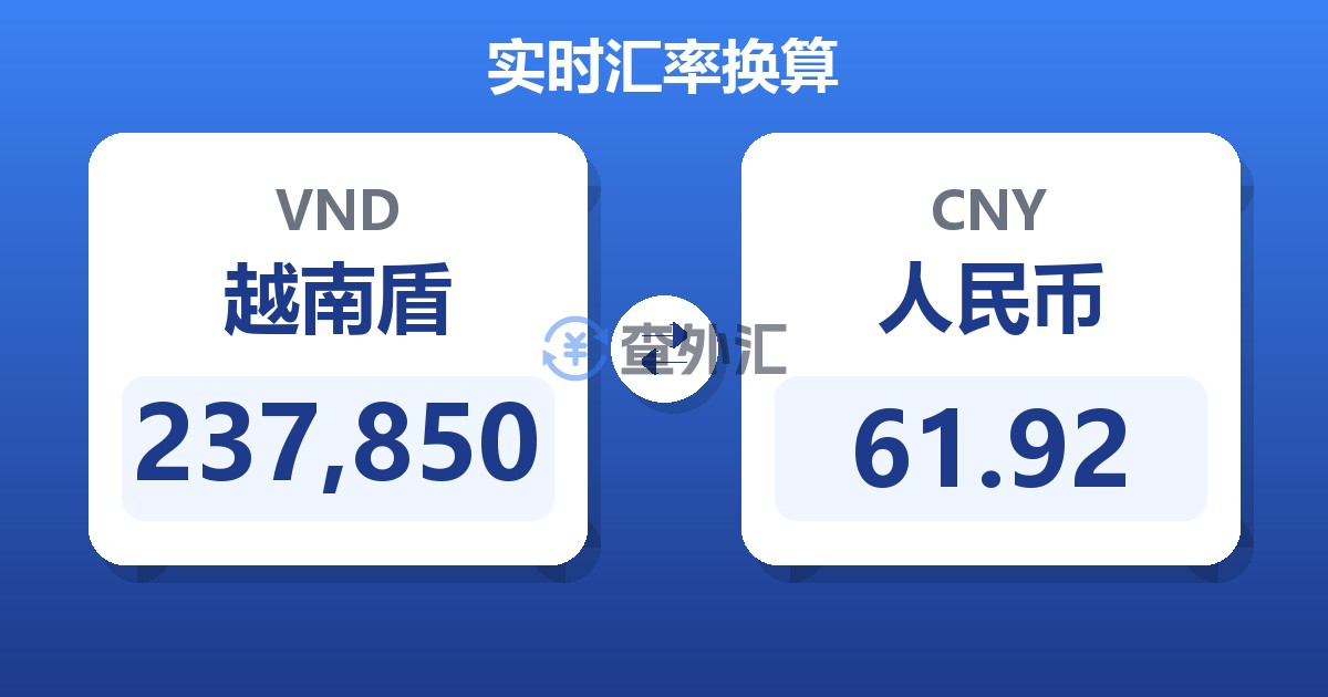 237,850越南盾兑人民币
