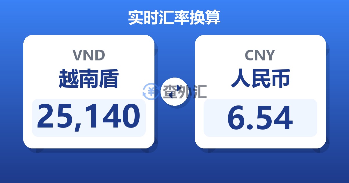 25,140越南盾兑人民币