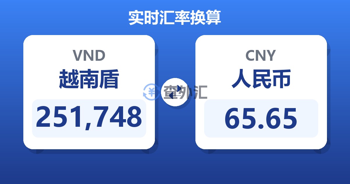 251,748越南盾兑人民币