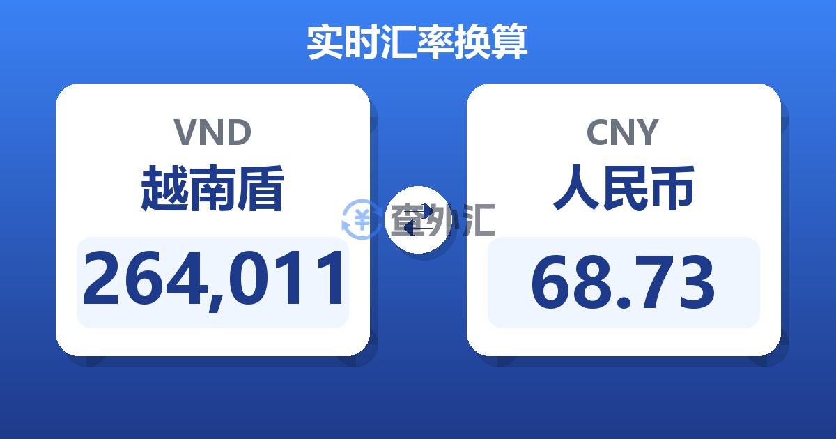 264,011越南盾兑人民币