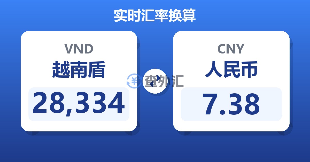28,334越南盾兑人民币