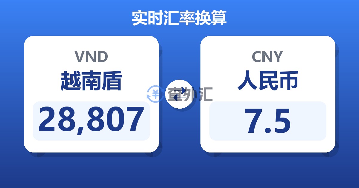 28,807越南盾兑人民币