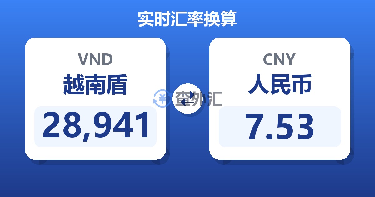 28,941越南盾兑人民币