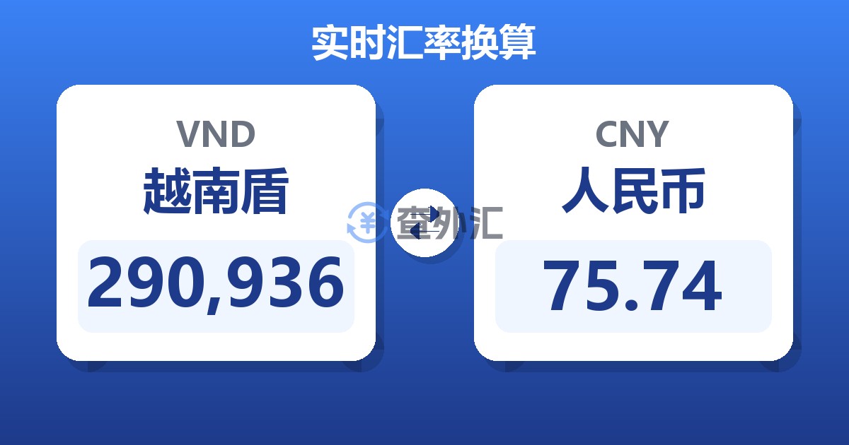 290,936越南盾兑人民币