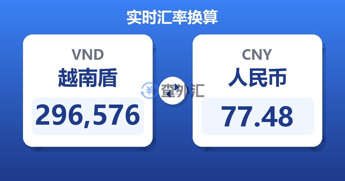 296,576越南盾兑人民币