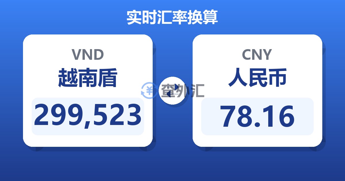 299,523越南盾兑人民币