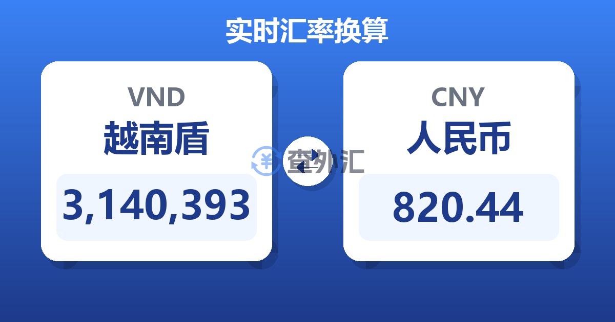 3,140,393越南盾兑人民币
