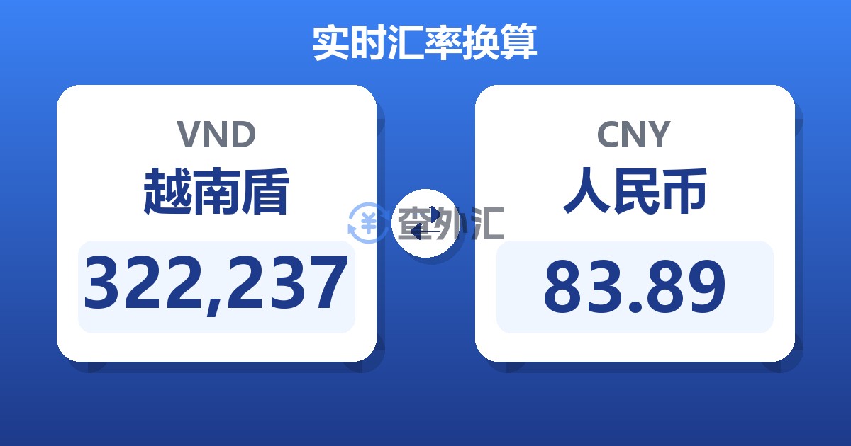 322,237越南盾兑人民币