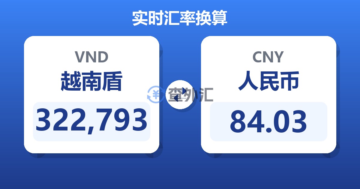 322,793越南盾兑人民币