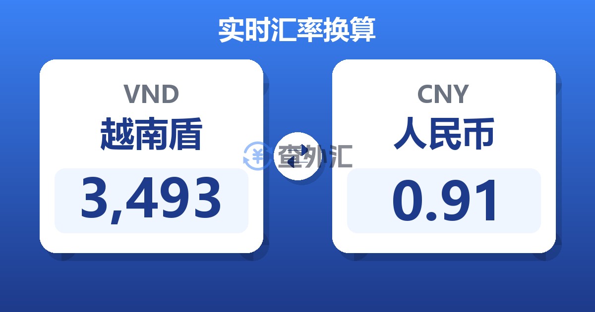 3,493越南盾兑人民币