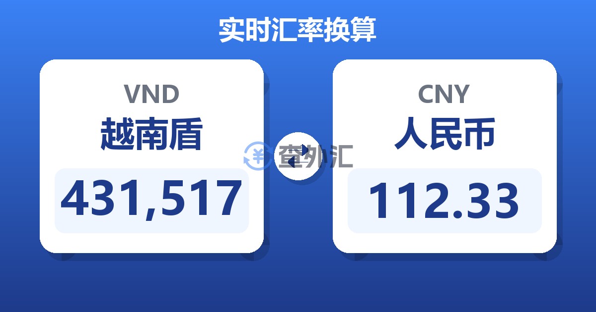431,517越南盾兑人民币