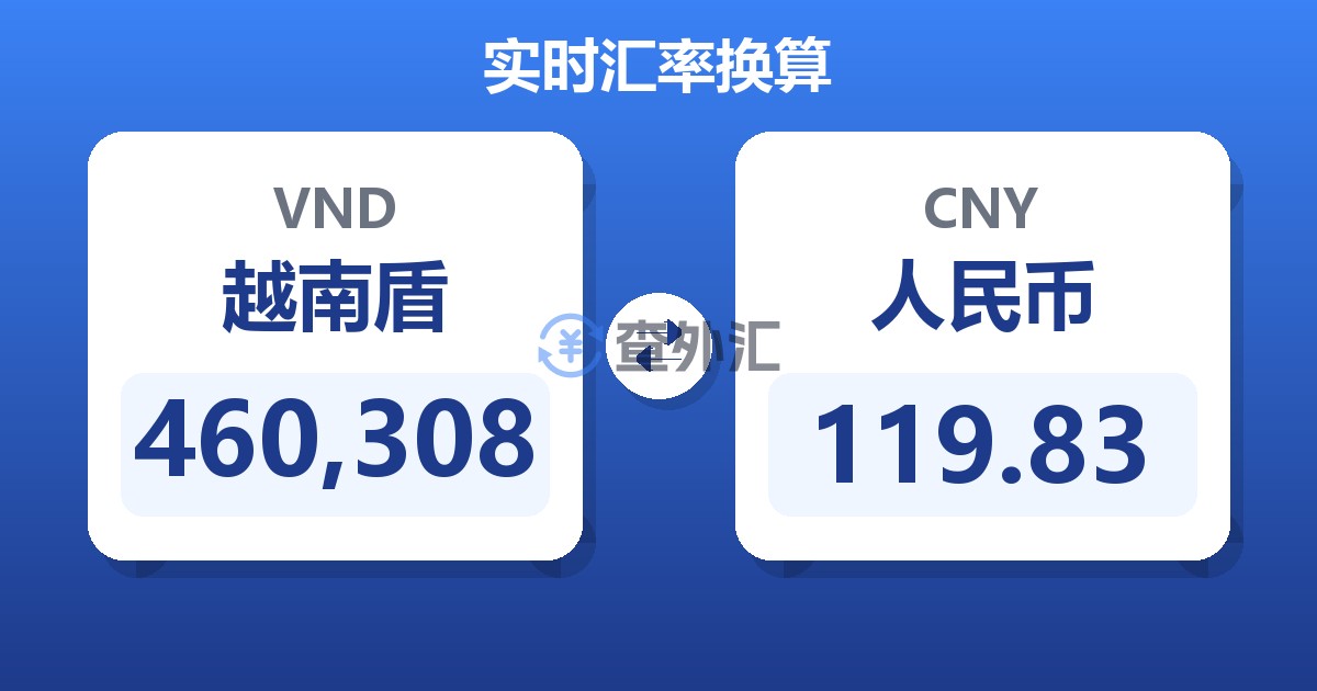 460,308越南盾兑人民币
